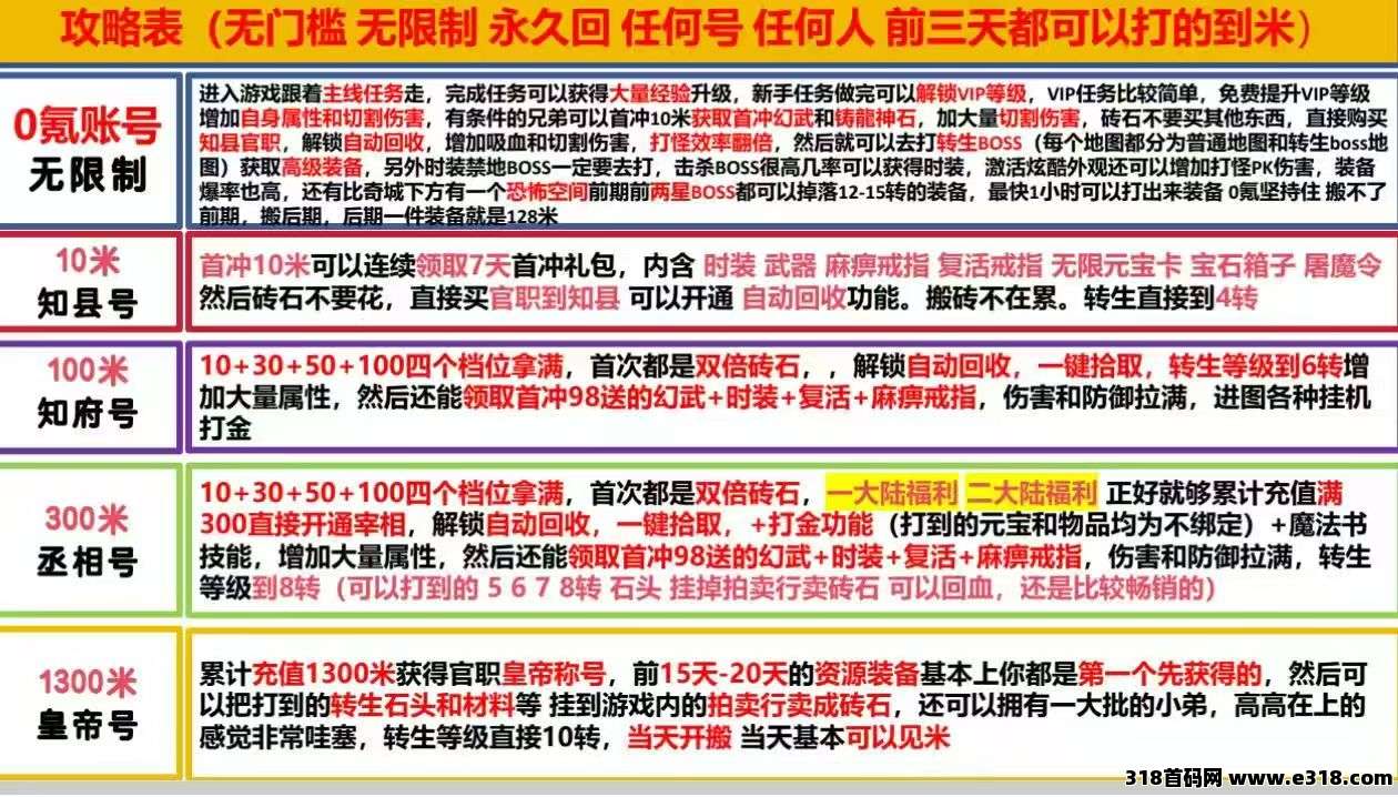 传奇手游搬砖战场，高爆掉落，轻松收获！