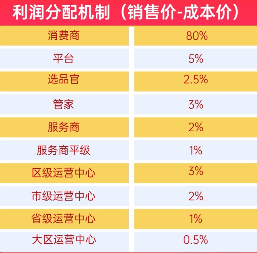 【超级乐分享】2025最简单最快速的赚钱平台，人人都是消费商！