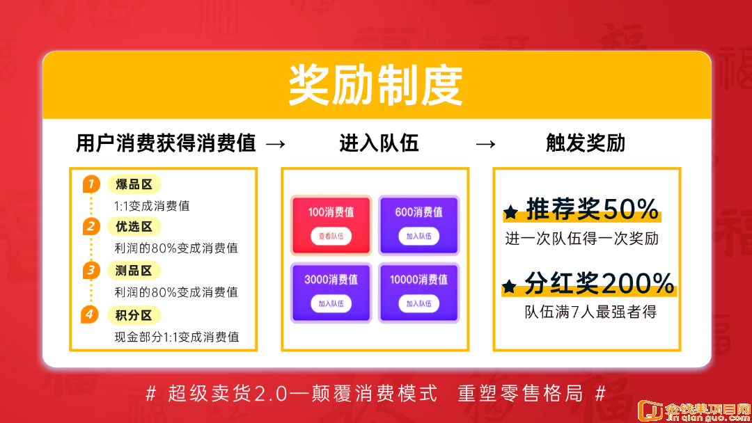 【超级乐分享】2025最简单最快速的赚钱平台，人人都是消费商！