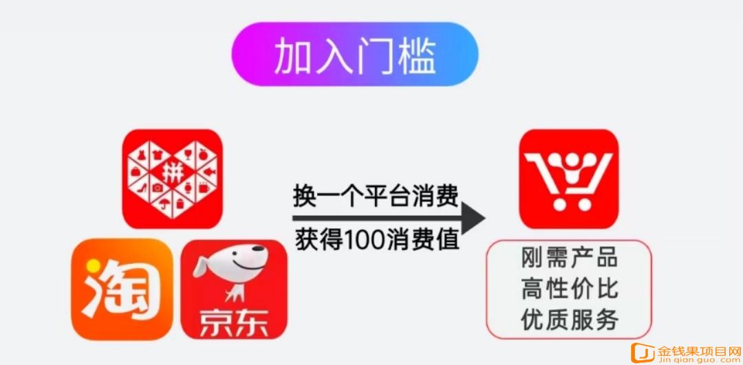 【超级乐分享】2025最简单最快速的赚钱平台，人人都是消费商！