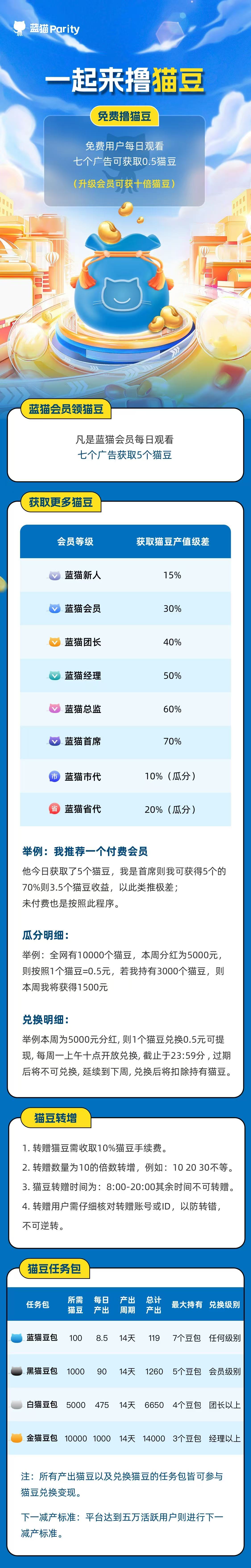 蓝猫parity宝藏级应用，利民惠民全领域综合平台，帮助每个家庭生活刚需省钱赚钱，人手必备，可以复投任务包