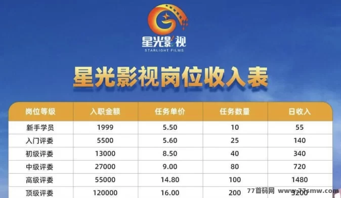 影迷福利！星光影视影评人招募，边看电影边赚！