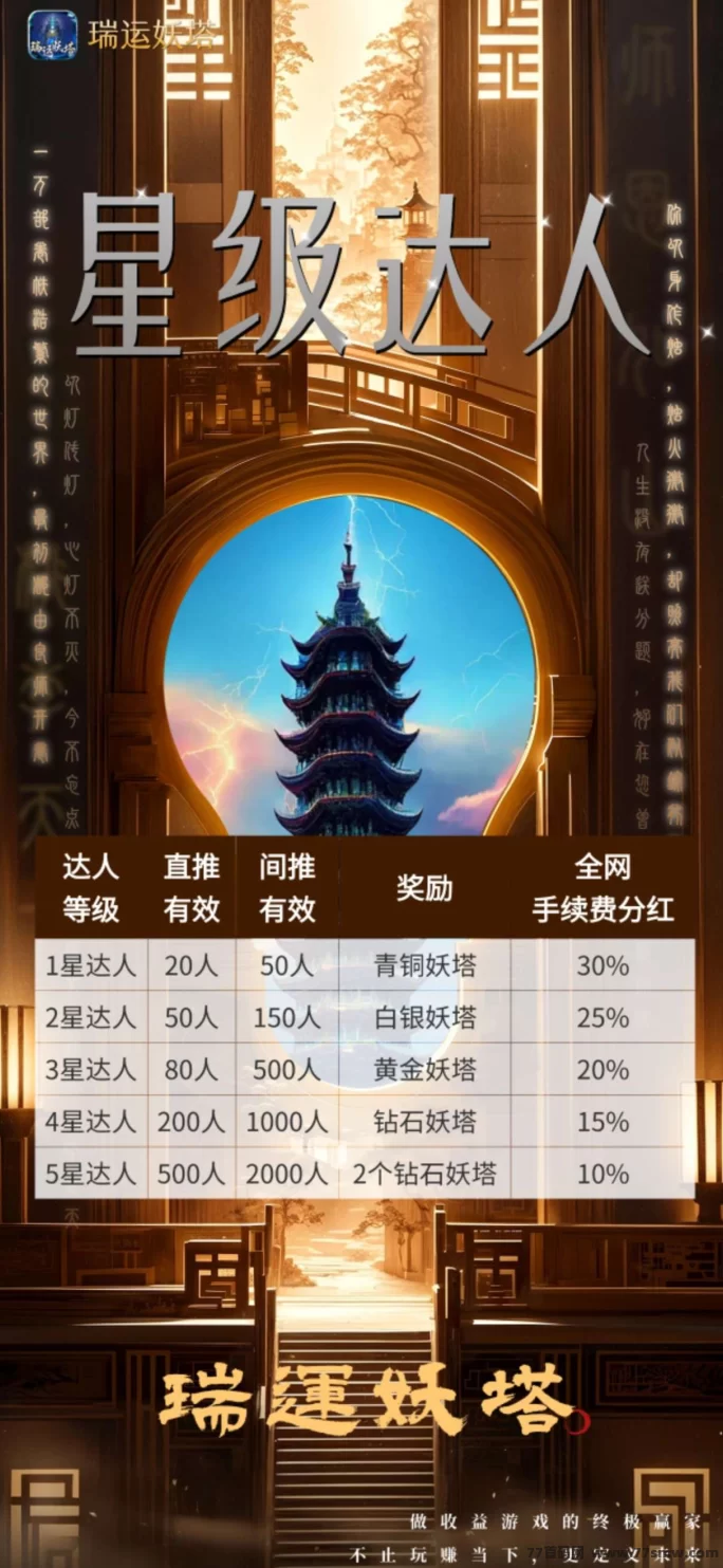 瑞运妖塔团长招募中，稳定收溢，灵活玩法，轻松赚取圆宝！