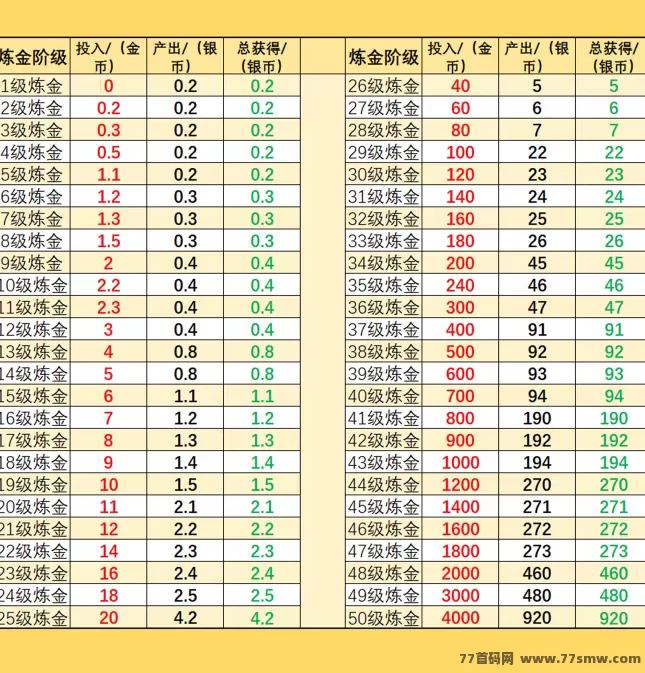 《十二兽》即将上线！项目高扶持，百万奖励等你挑战！