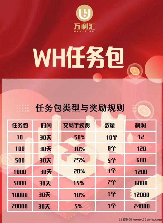 《万利汇》扶持团队上线！零投玩法轻松赚！