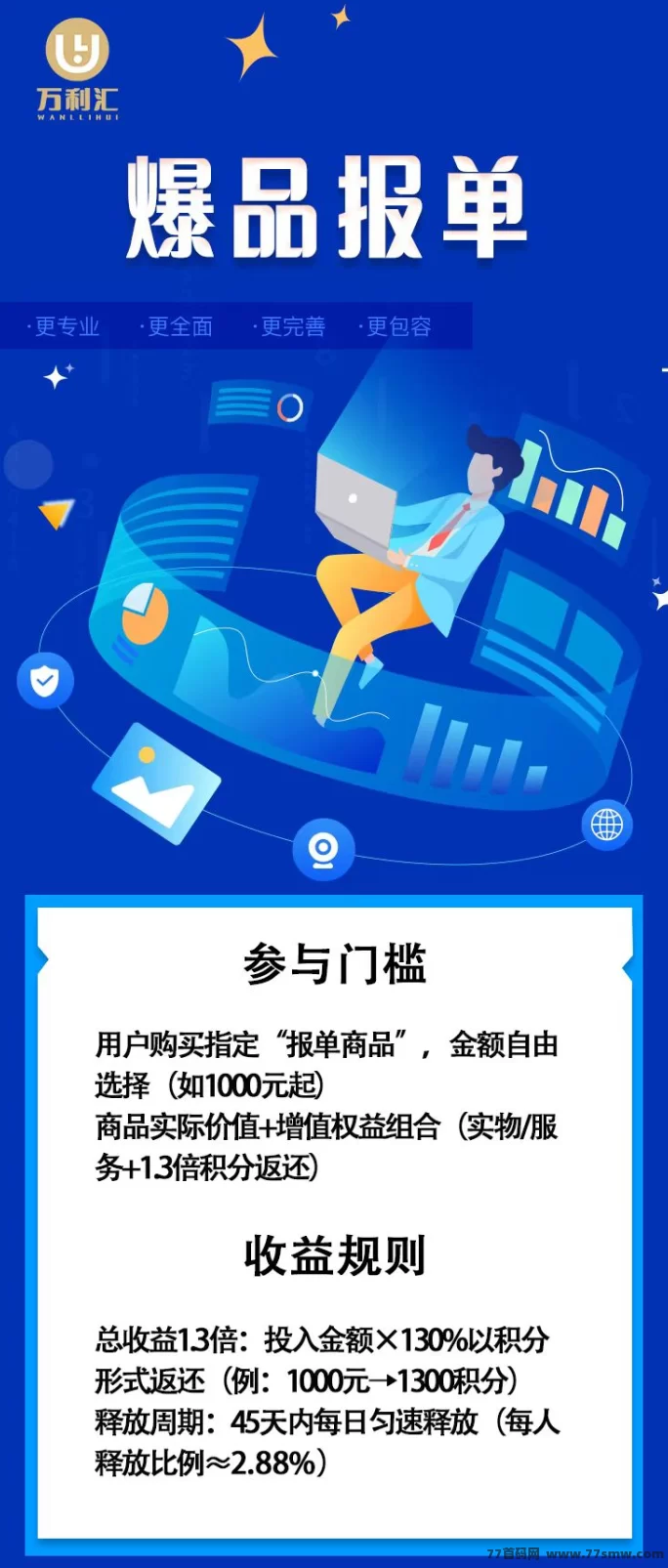 《万利汇》扶持团队上线！零投玩法轻松赚！