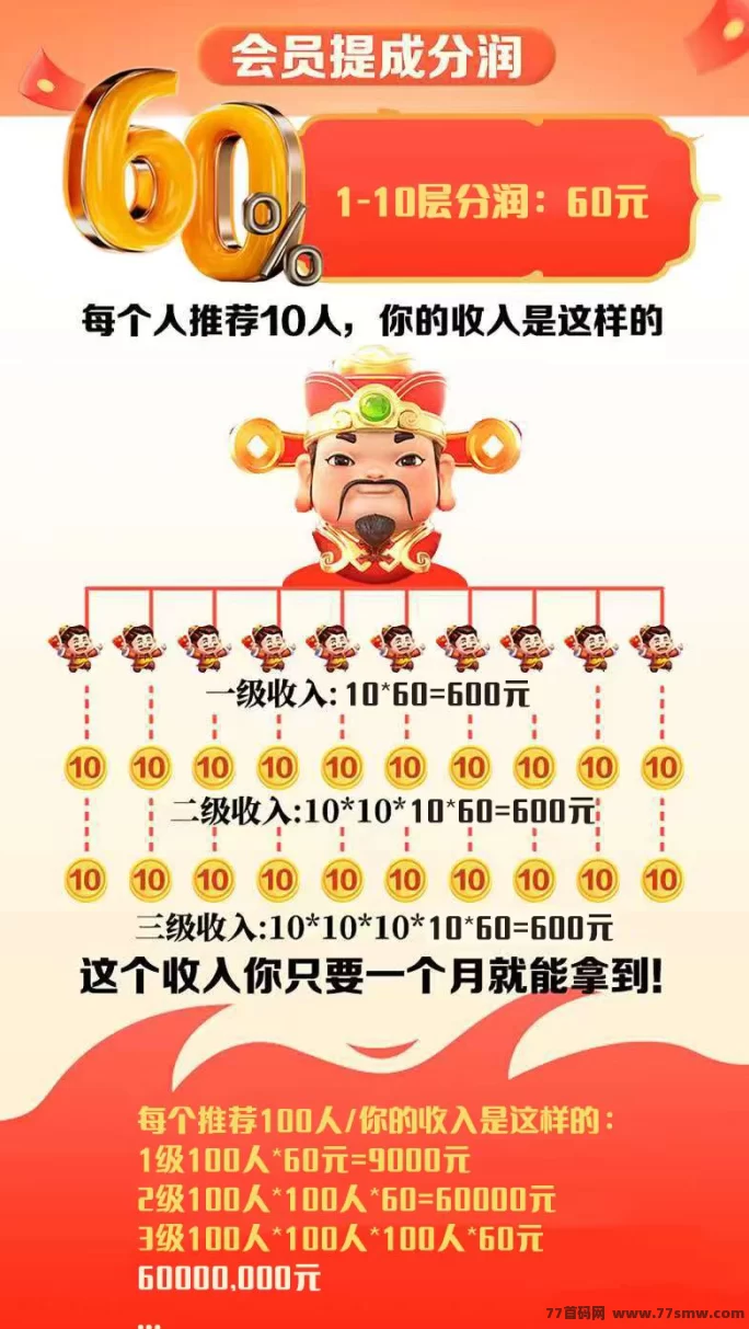 《万利汇》扶持团队上线！零投玩法轻松赚！