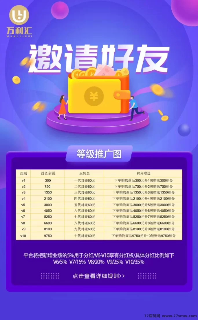 《万利汇》扶持团队上线！零投玩法轻松赚！