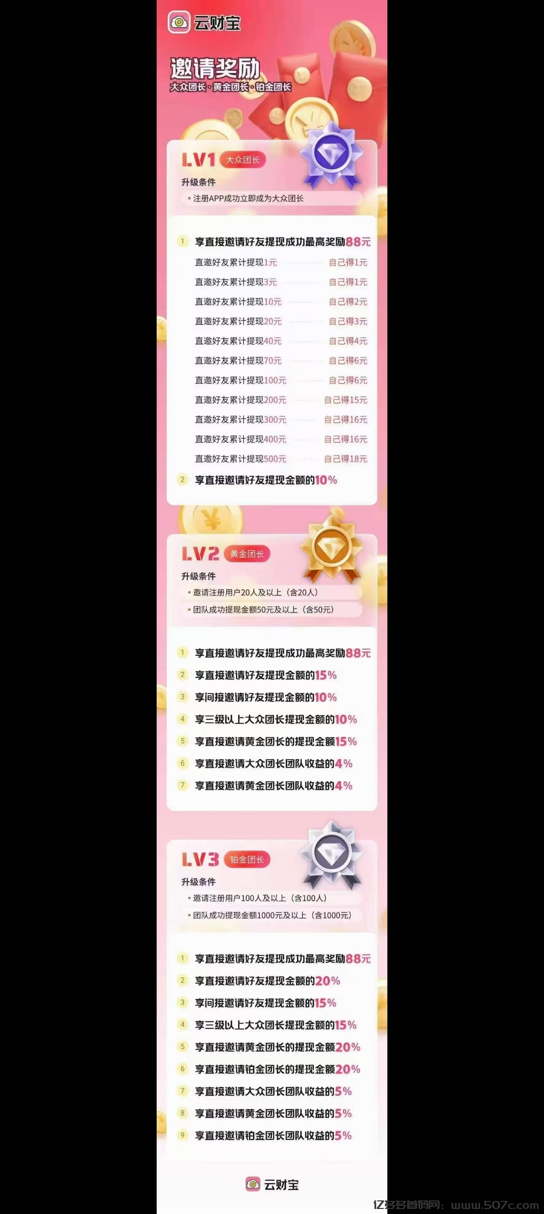 云财宝首码刚出，零撸项目