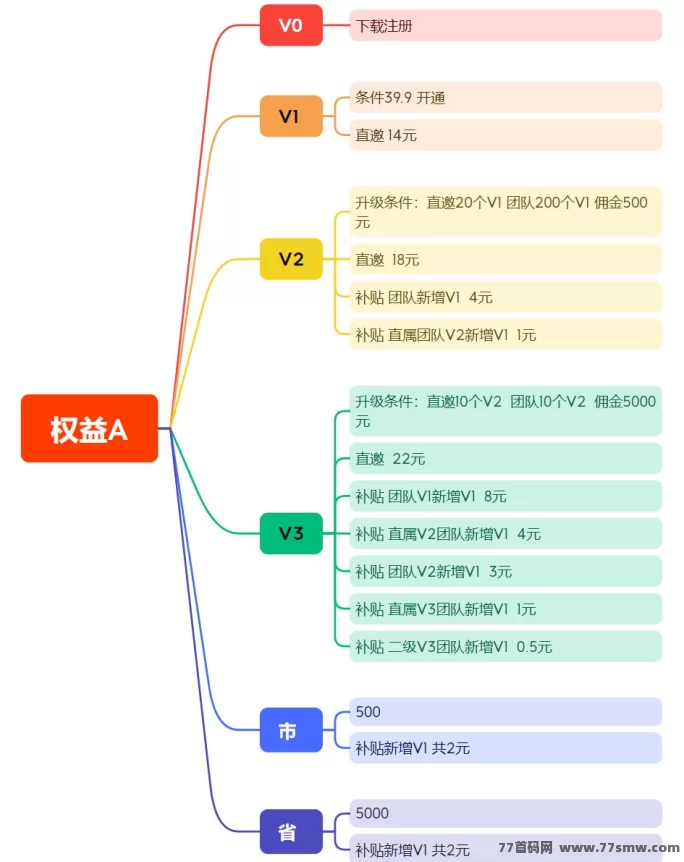 麦客强势上线！首码对接中，团队扶持力度拉满，速来占位！