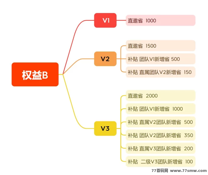 麦客强势上线！首码对接中，团队扶持力度拉满，速来占位！