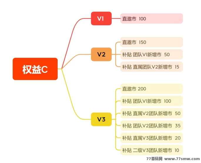 麦客强势上线！首码对接中，团队扶持力度拉满，速来占位！