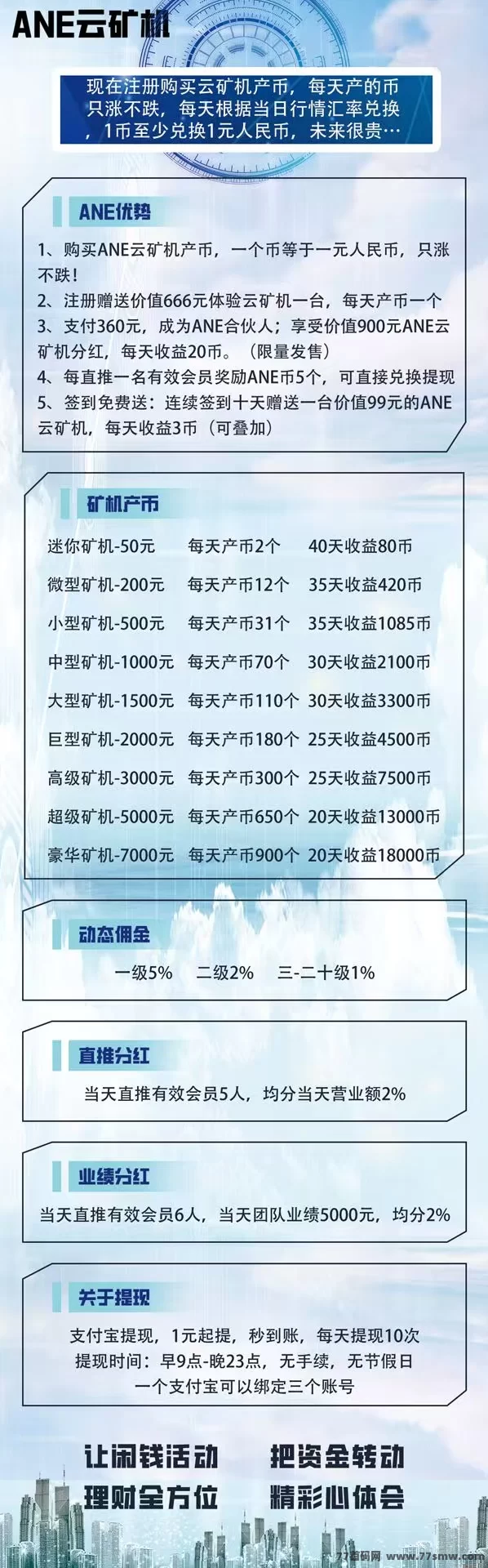 ADE云机新用户免费送666圆体验云机，自动产币自动回收，每日轻松收溢可秒到！