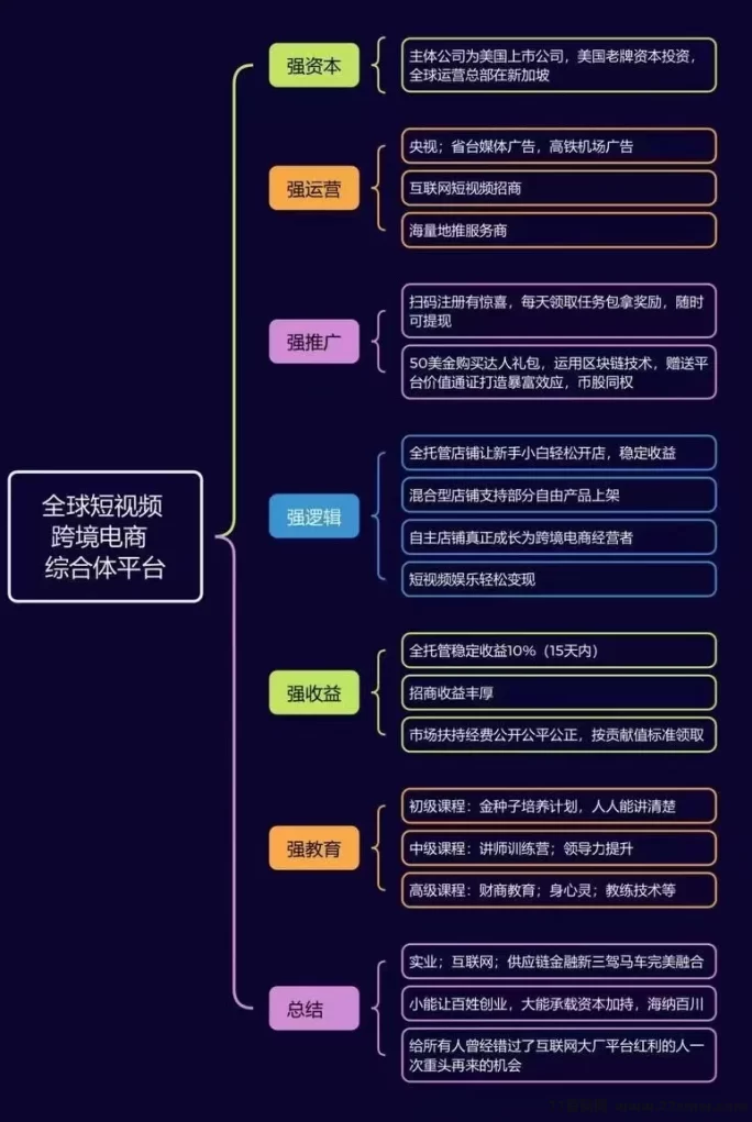 《优哩哩》0投入0门槛，电商扶持项目，手把手包教会！