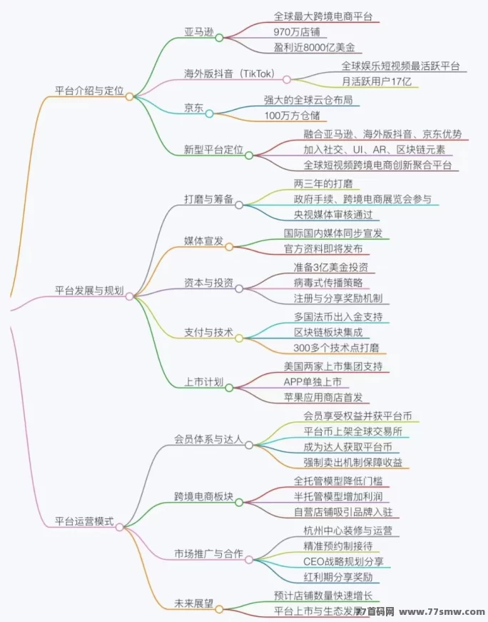 《优哩哩》0投入0门槛，电商扶持项目，手把手包教会！