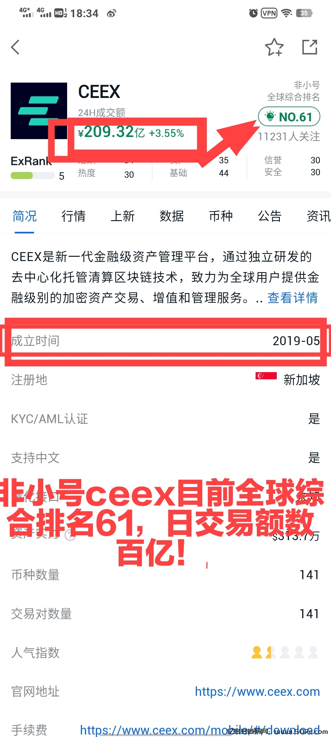 撸CMC不后悔未来顶级平台币CEEX全球首发续增长10个月136倍+