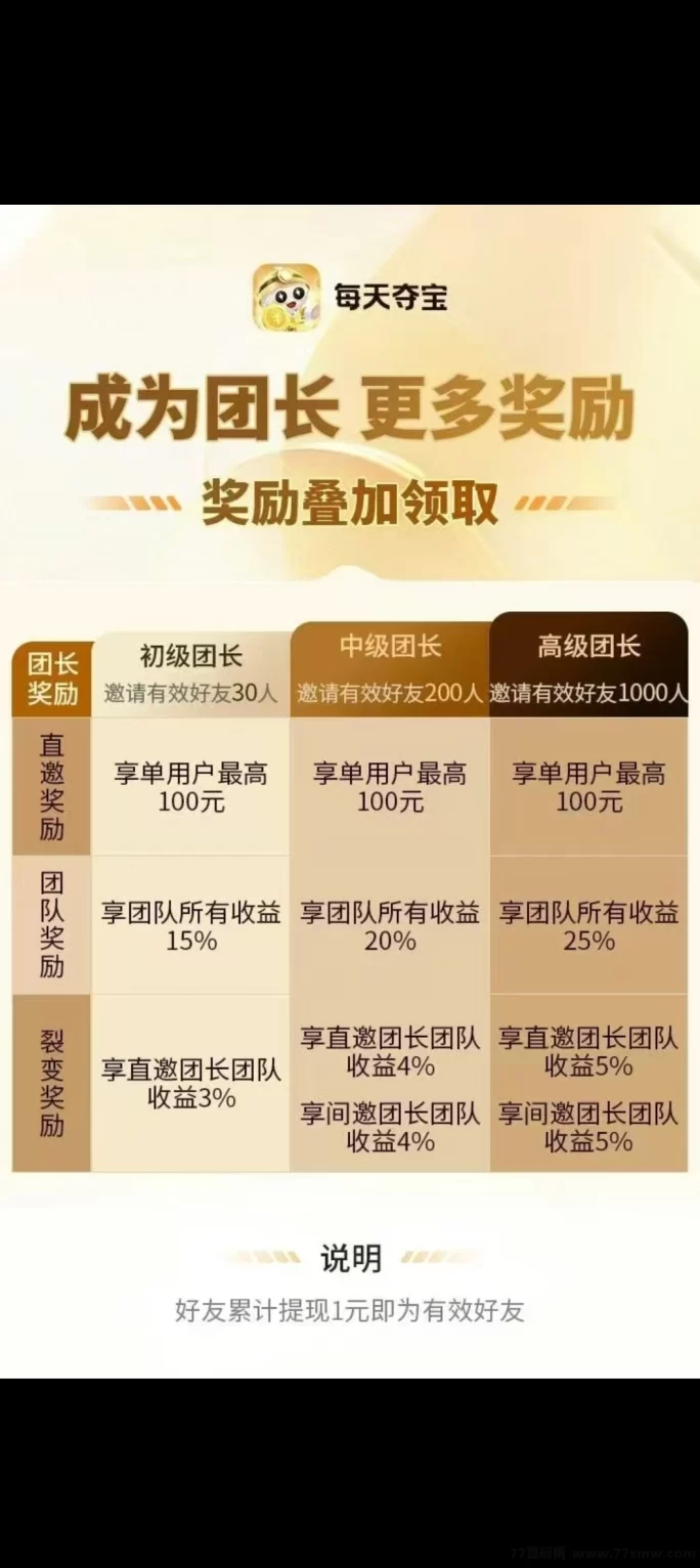 多鱼每天夺宝玩法热推中！新人首码机会，限时布局正当时！
