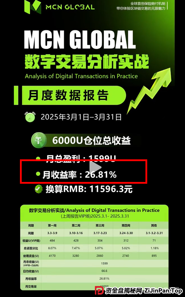MCN Global是否是骗局？MCN Global跟单是假，其实是个资金盘骗局！