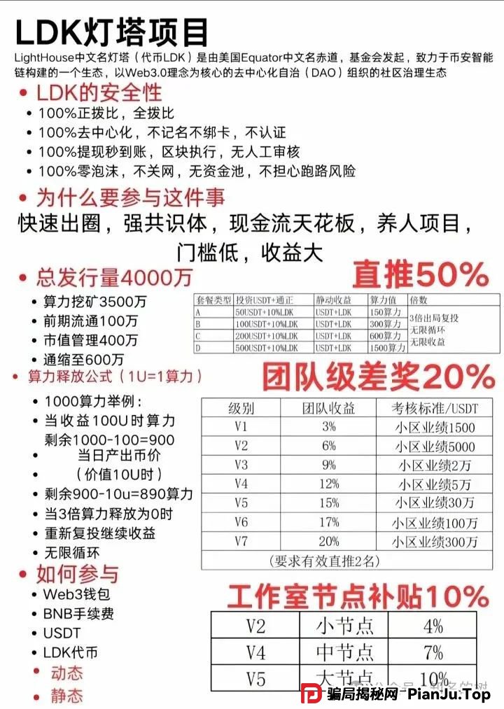 传销还是诈骗？灯塔LDK，Unilive‬，富域智赢（富域鑫云），AiFeex（艾菲克斯‬），Otalk这些资金盘注意了。