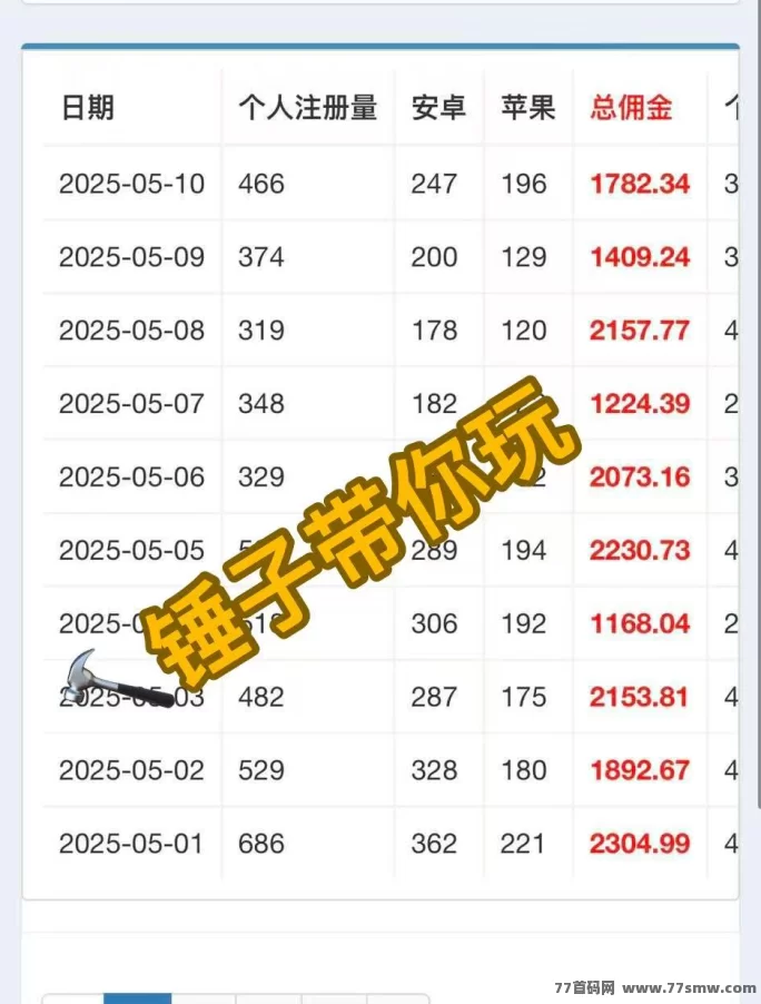地推创业新机遇，轻松日赚3000+，有志之士速来加入！