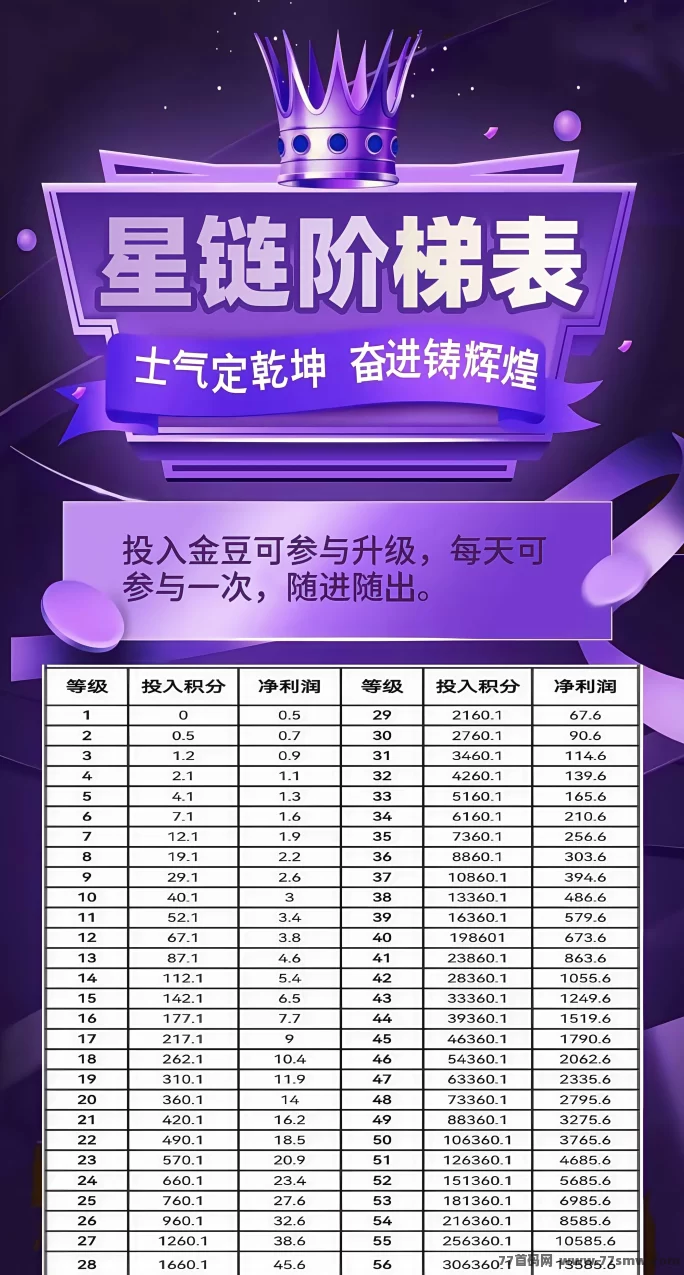 未来星链零撸模式上线！免费激活码限时抢，开启赚米新机遇！
