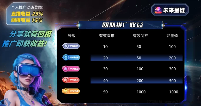 未来星链零撸模式上线！免费激活码限时抢，开启赚米新机遇！