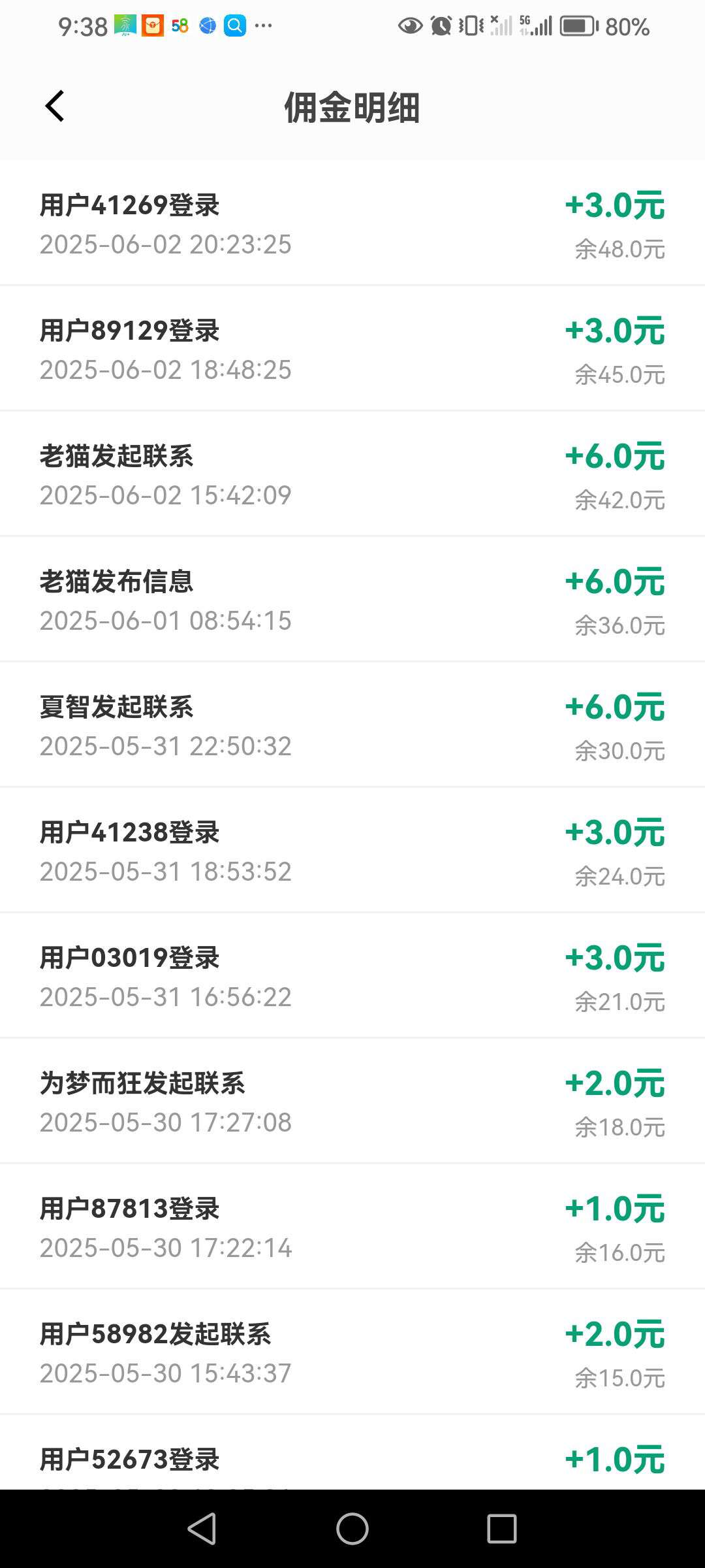 信商圈，发项目找项目，推一人得18米，已提