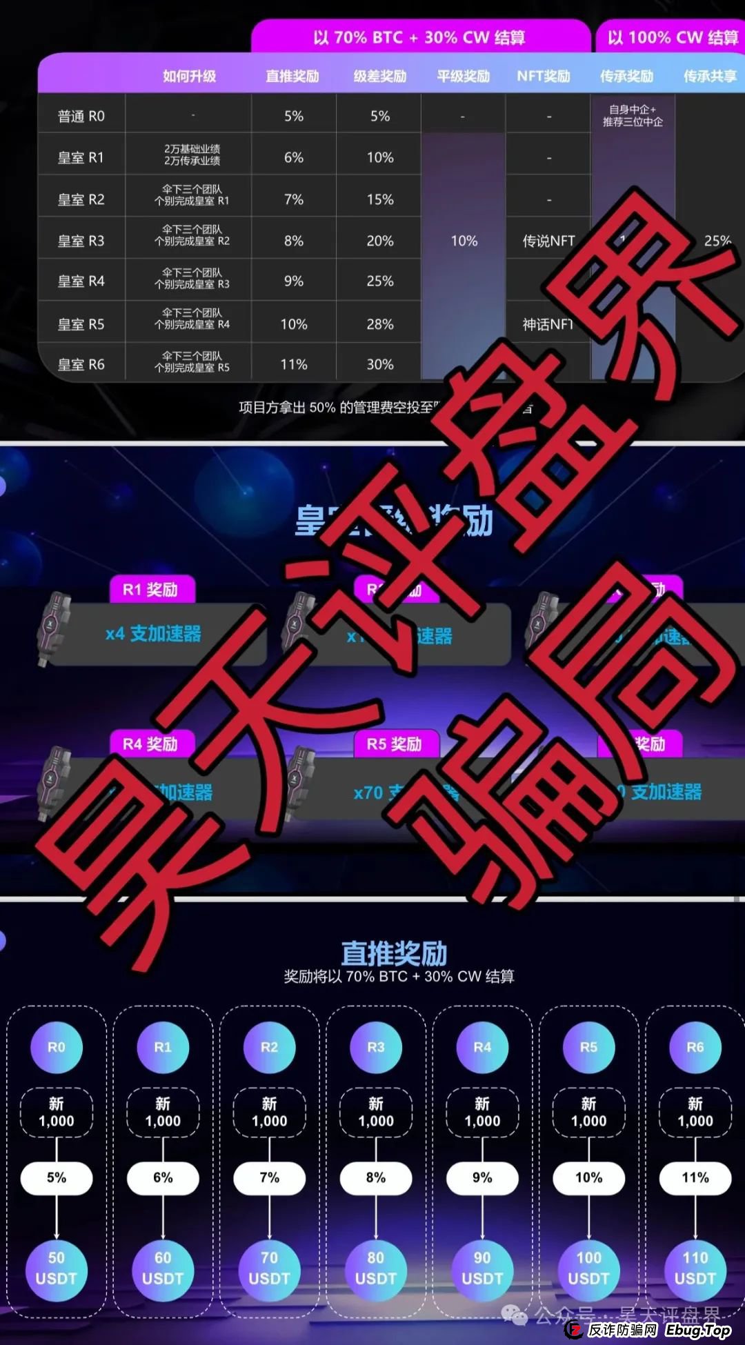 右臂社区MinerX加速器分红类资金盘骗局,操盘手圈钱过亿,已经开始单割,高度预警,即将崩盘跑路! 右臂社区MinerX加速器分红类资金盘骗局,操盘手圈钱过亿,已经开始单割,高度预警,即将崩盘跑路!