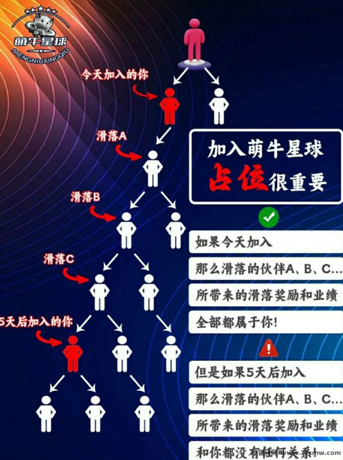 萌牛星球新机遇，多重奖励等你来赚！