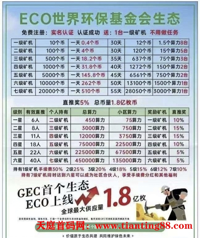零撸ECO，自动释放，持续上涨