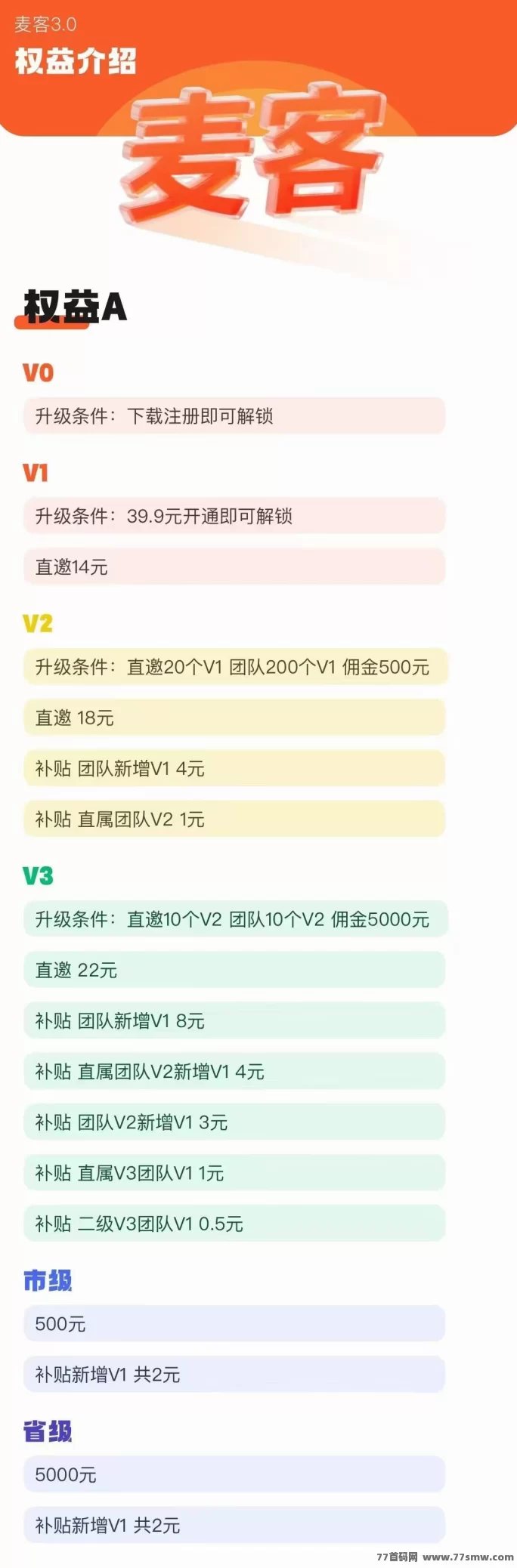 麦客3.0来了！零投入多玩法，轻松赚米新选择！