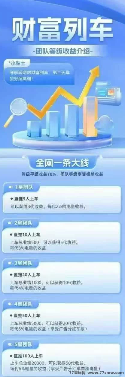 财富列车、0撸、每天签到下就行，一个广告