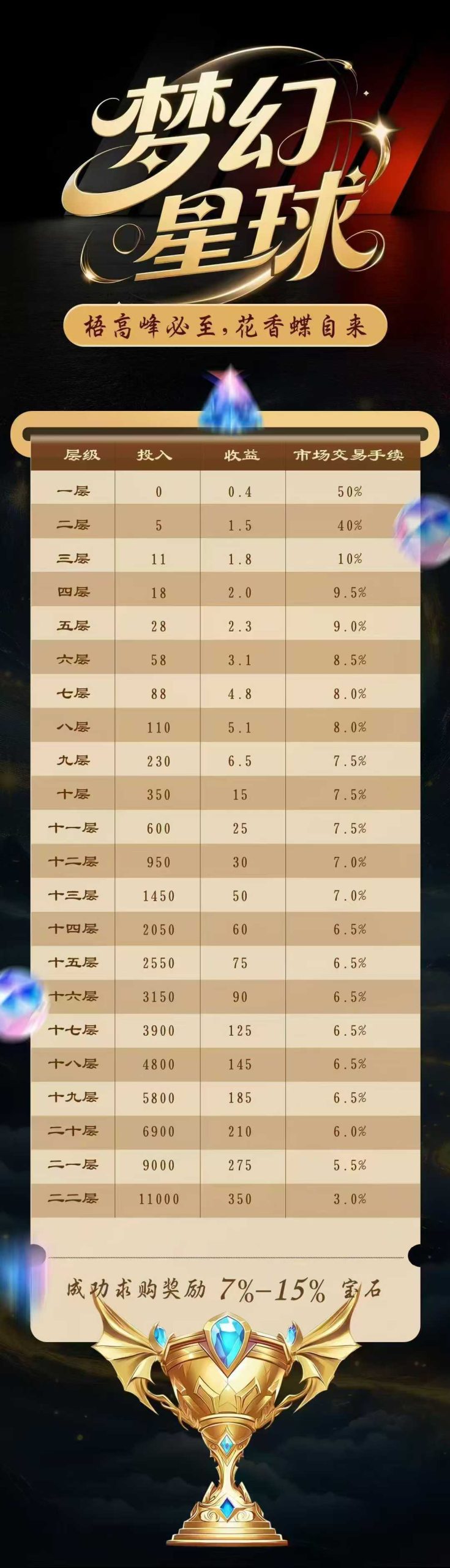 梦幻星球首码零撸，没有广告零撸爬墙模式操作简单。