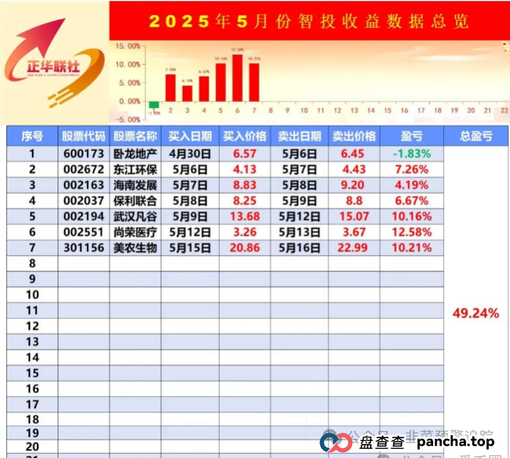 【曝光】带单投资分红躺赚？又一批诈骗资金盘项目跑路，长点心吧！