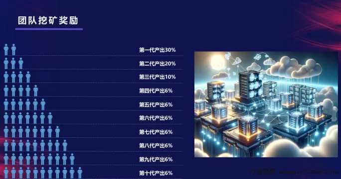蜂巢网络STO震撼上线！无锁仓、无广告、无手续费，新一代经济生态，打造共识型数字平台！