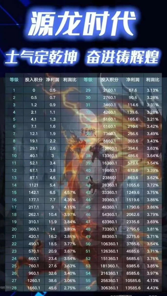 源龙时代公测攻略：月卡限量发售，金b可转赠，零撸也能边玩边赚！