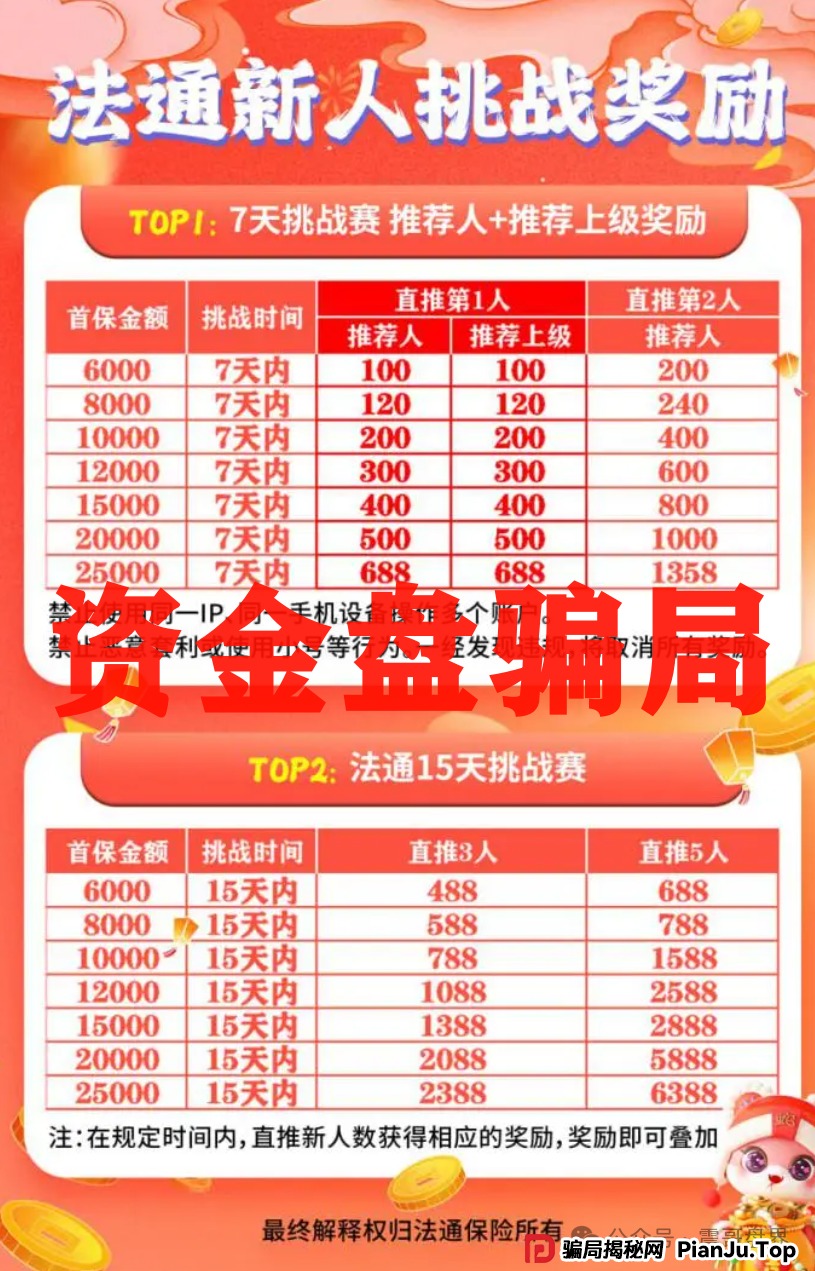 法通保险资金盘骗局，已经单割，尽快撤离