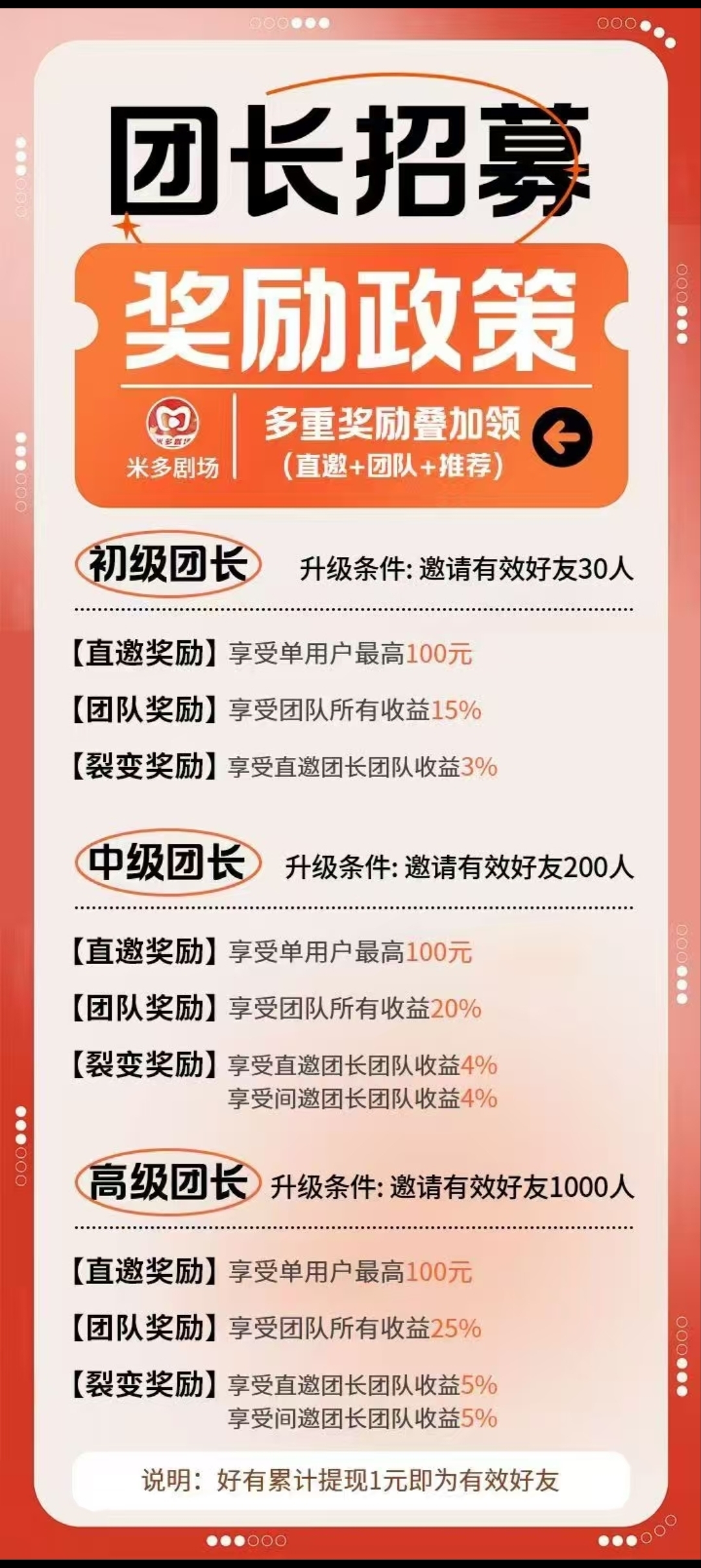 米多剧场首码刚出，零撸项目，加入团长轻松赚米