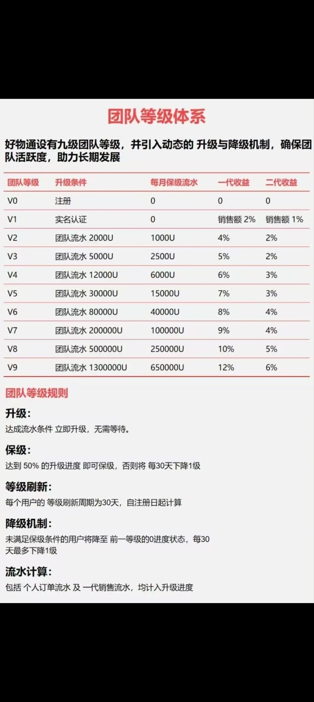 好物通首码刚出，零撸天花板