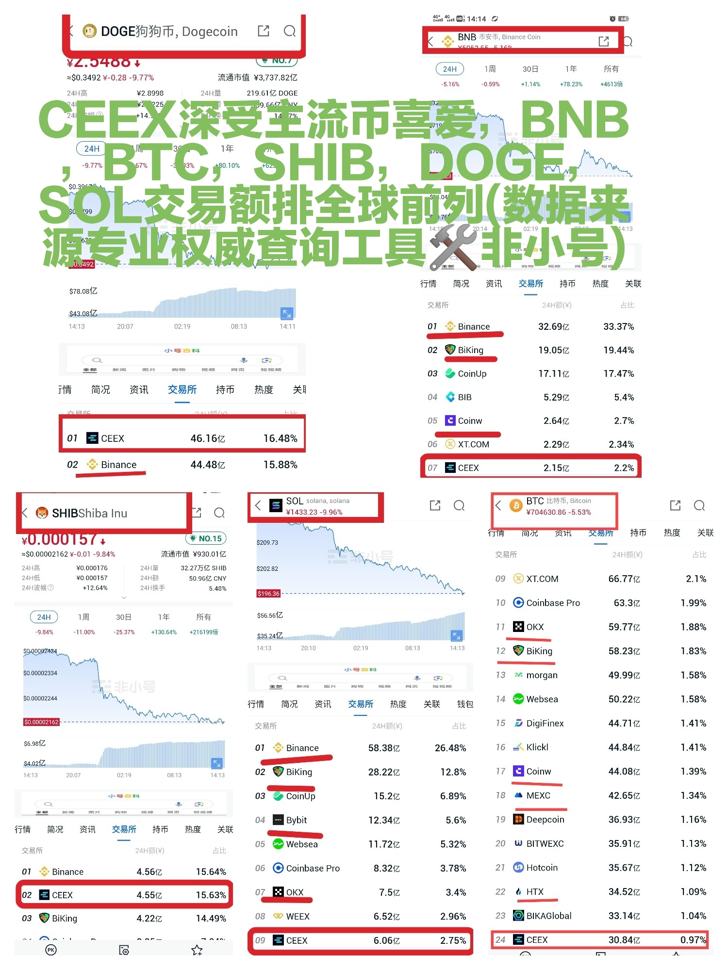 认真读懂CEEX后再注册全球首发cmc非小号双C可查注册送10000算力永久挖