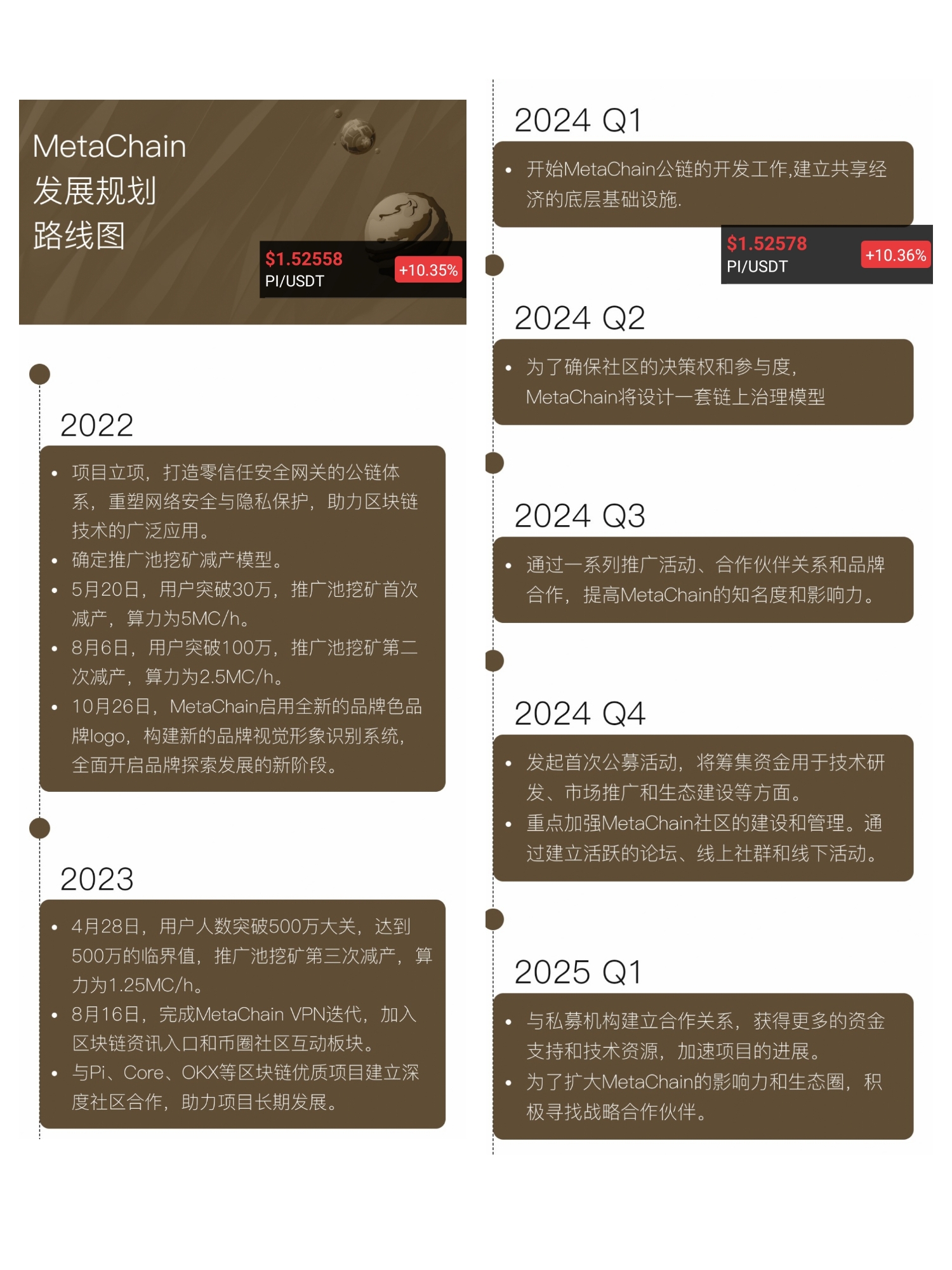元链加速器当之无愧霸主首创开发公链三条永久免费撸25年有望主网