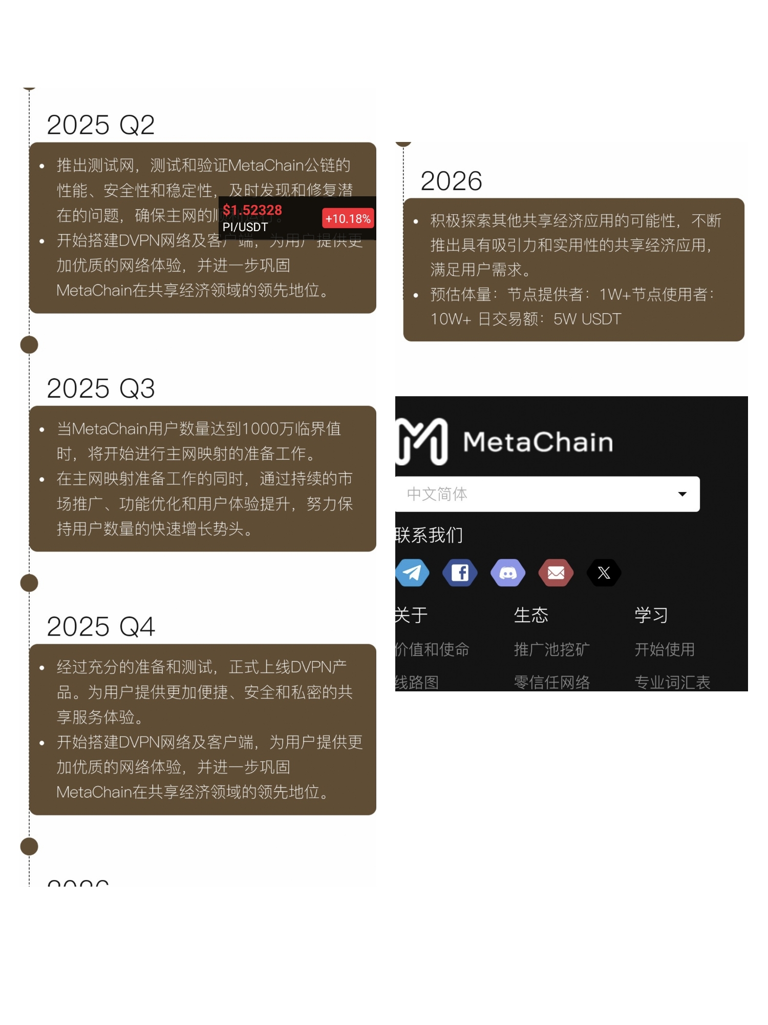 元链加速器当之无愧霸主首创开发公链三条永久免费撸25年有望主网
