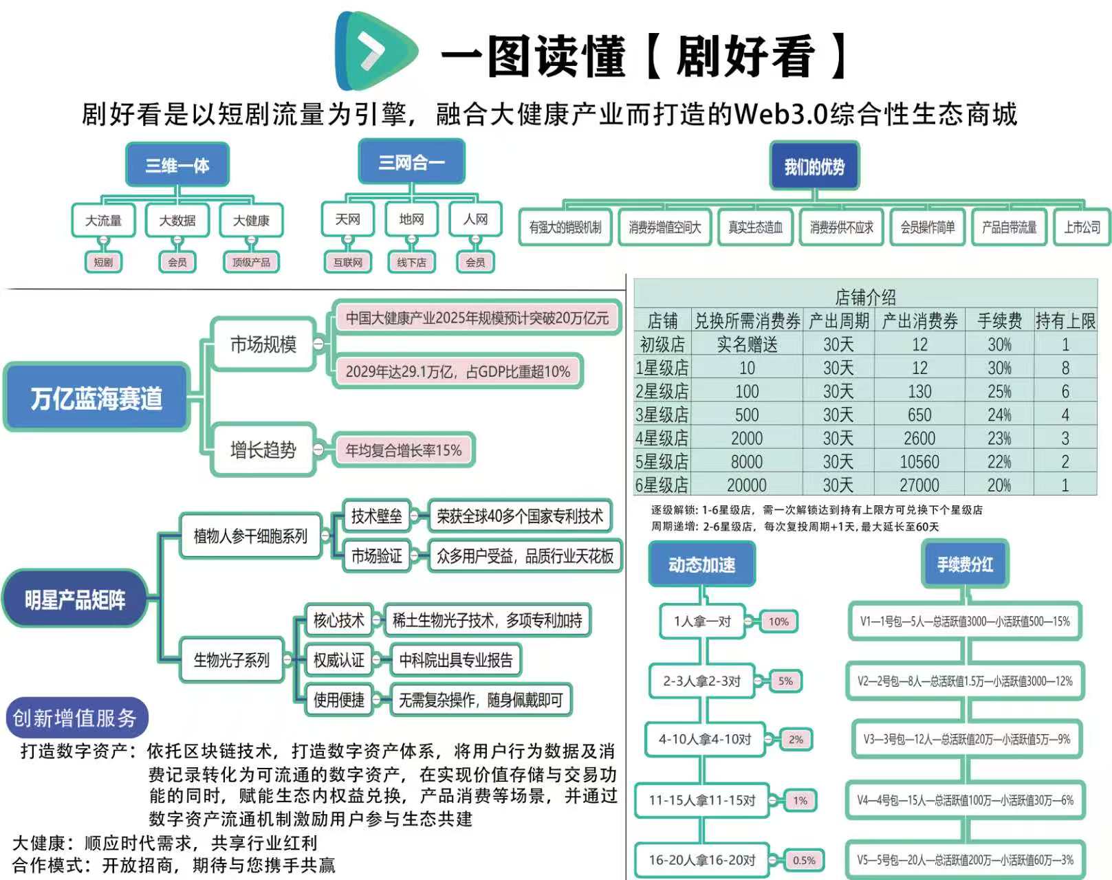 剧好看首码，零撸单机赚米，功能强大，收益多样！
