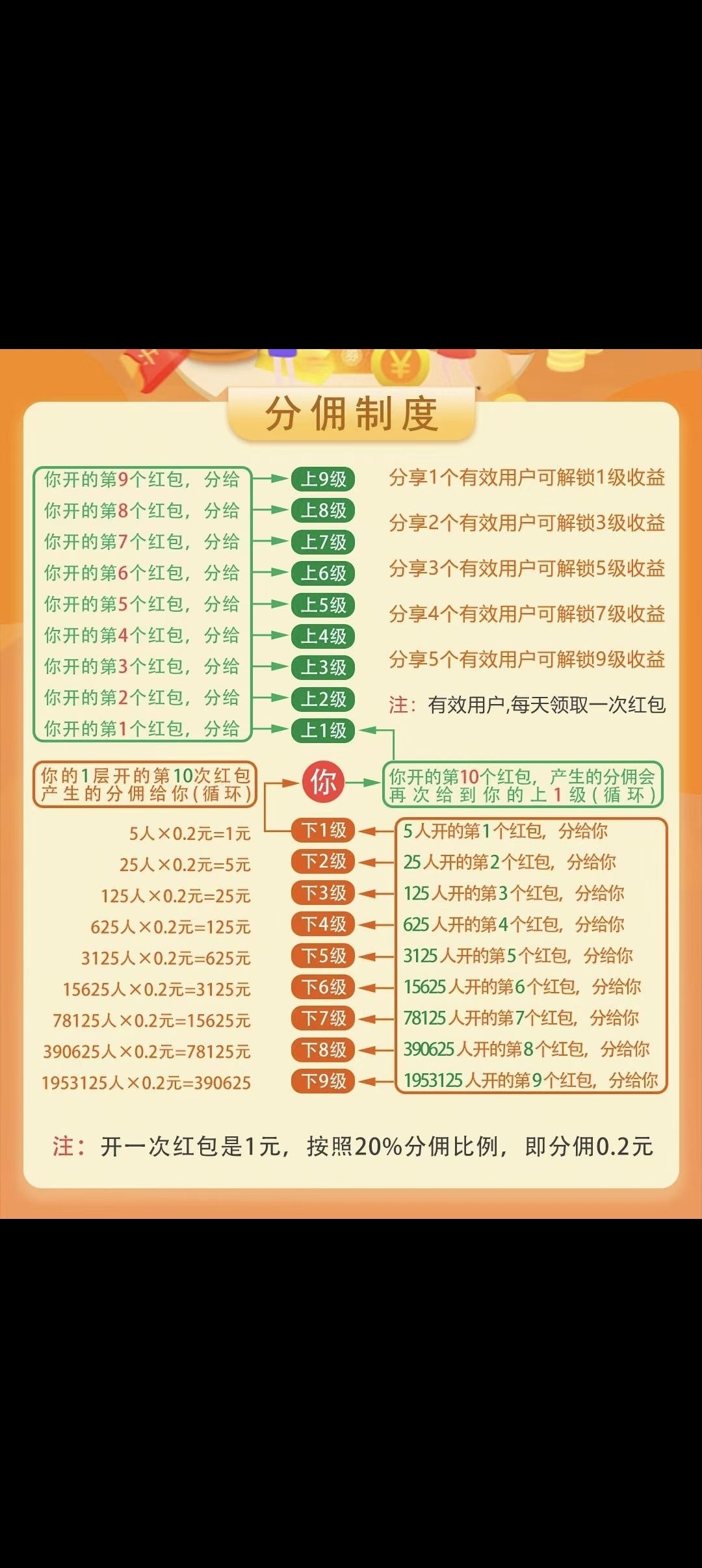 剧享家首码刚出，零撸天花板