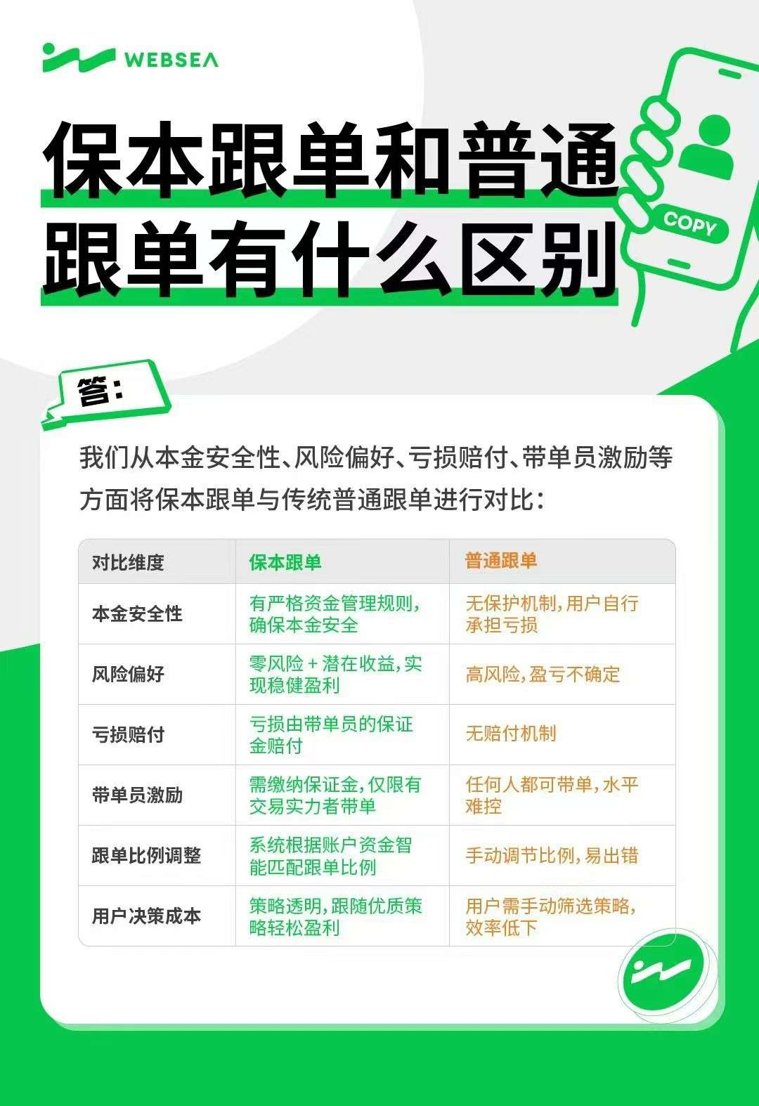全新模式保本合约跟单，亏损包赔，0风险撸U