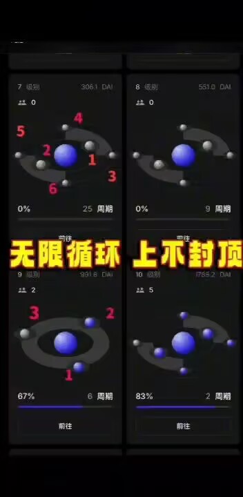 MetaWhale元鲸鱼注册TP钱包DAI质押全球一条线公排自动滑落矩阵收益