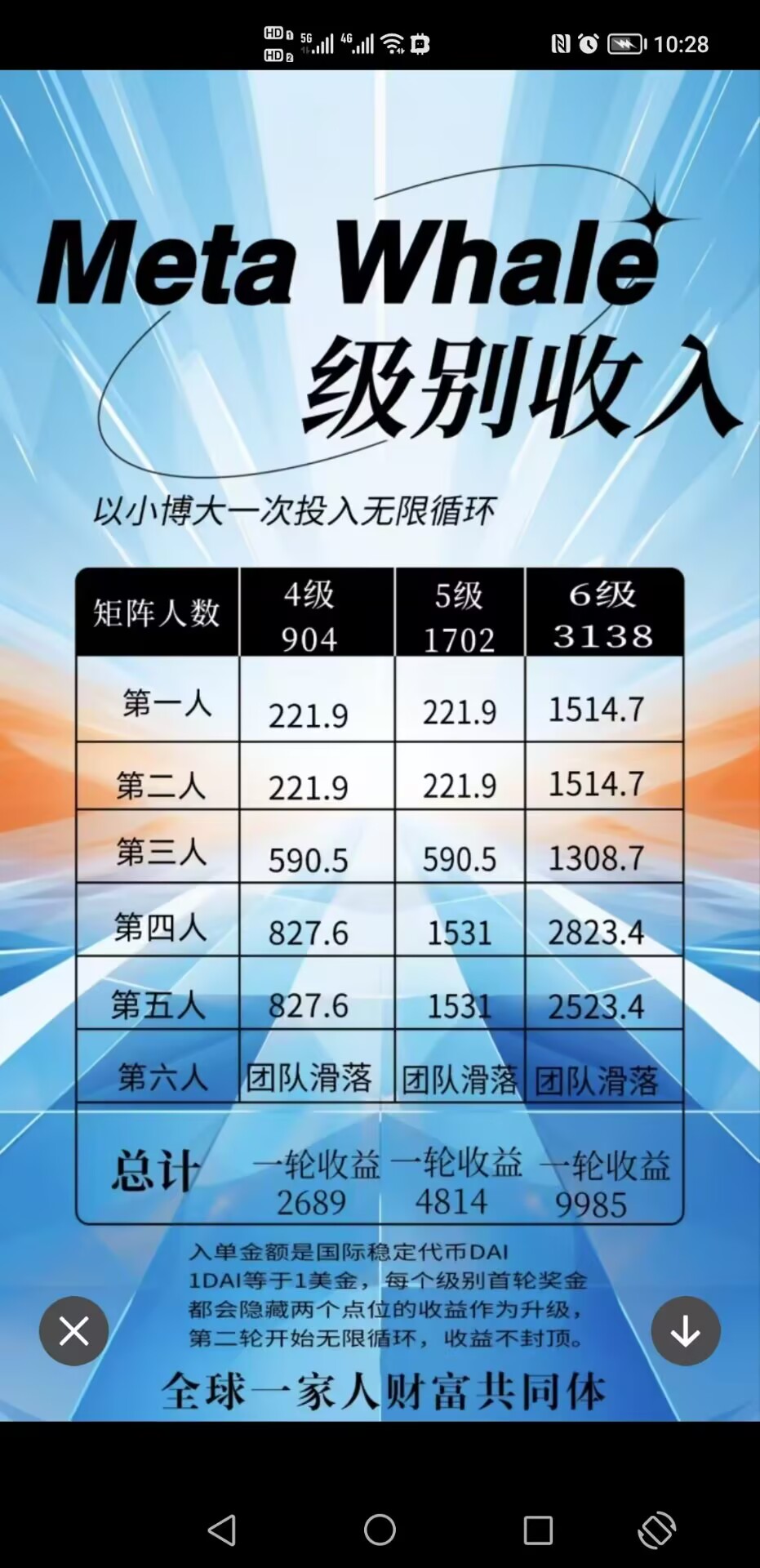 MetaWhale元鲸鱼注册TP钱包DAI质押全球一条线公排自动滑落矩阵收益