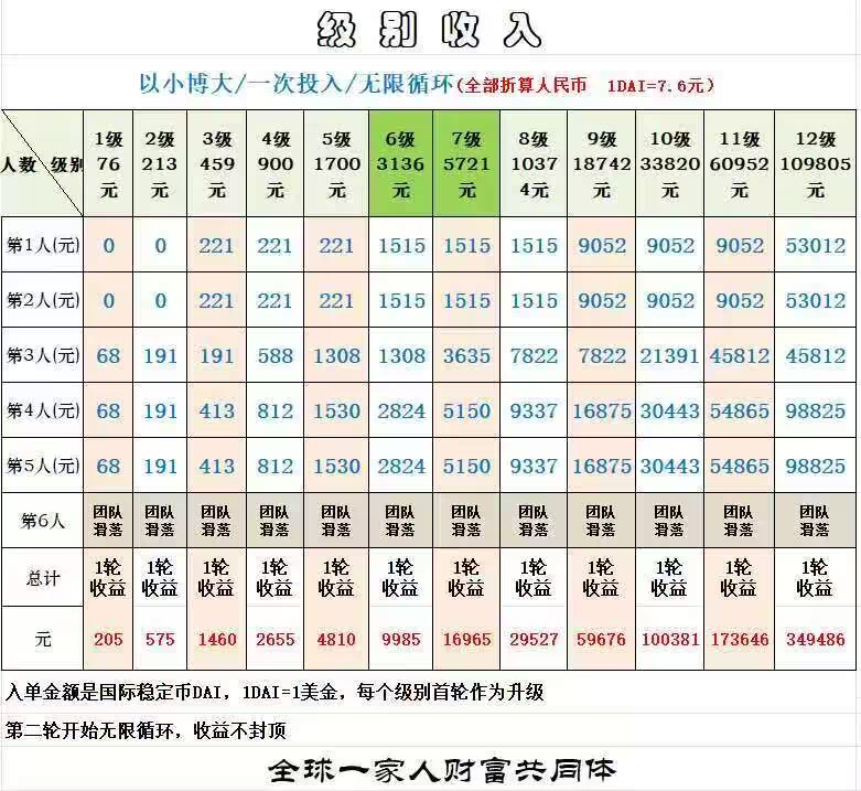MetaWhale元鲸鱼注册TP钱包DAI质押全球一条线公排自动滑落矩阵收益