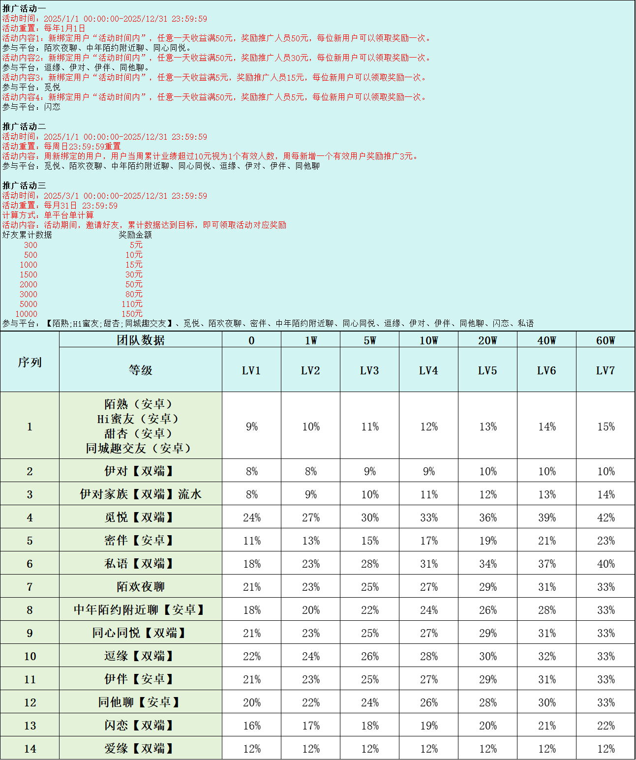 招代理，招聊天员，日薪300~ 3000