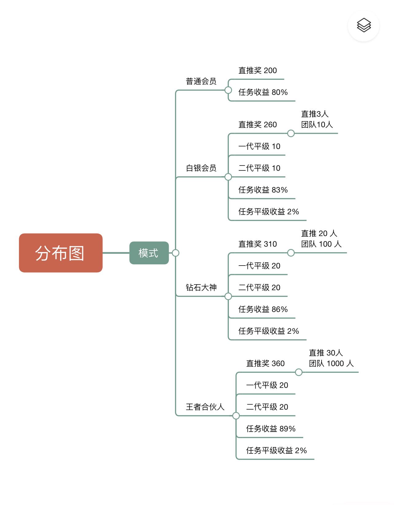 趣盈利首码，不推广也能赚，推广收益无上限，有扶持！